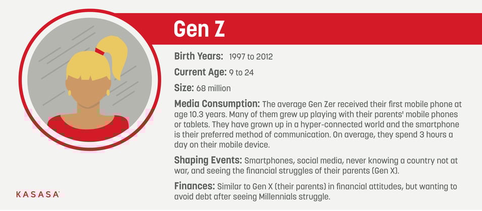Boomers, Gen X, Gen Y, Gen Z, and Gen A explained